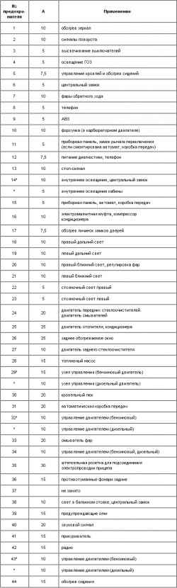 Панель предохранителей и панель реле