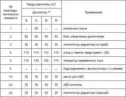 Блок предохранителей на аккумуляторе