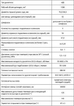 3.2.2.2 Основные технические данные двигателя