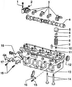 3.2.2.5 Головка блока цилиндров и механизм газораспределения клапанного типа
