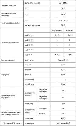 Автоматическая коробка передач 01М